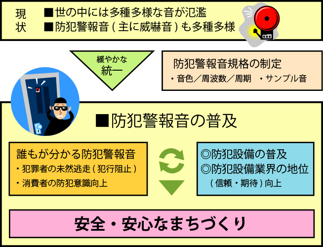 「防犯警報音」統一の役割と効果