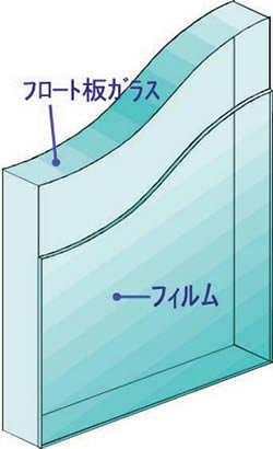 ウィンドウフィルム