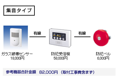 �ݒu��p�̖ڈ�