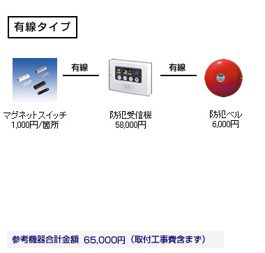 �ݒu��p�̖ڈ�