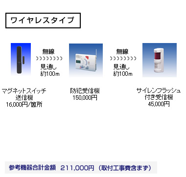 �ݒu��p�̖ڈ�