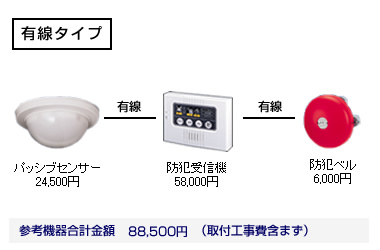 �ݒu��p�̖ڈ�