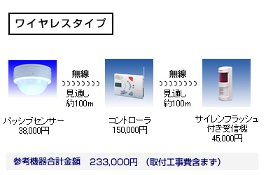 �ݒu��p�̖ڈ�