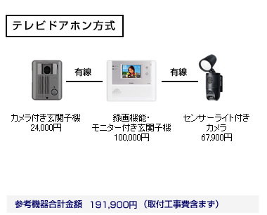 �ݒu��p�̖ڈ�