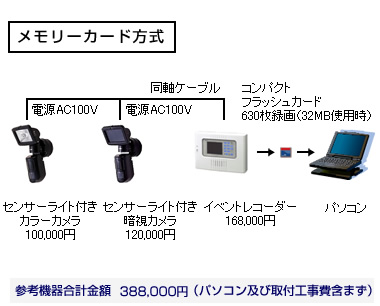 �ݒu��p�̖ڈ�