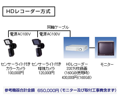 �ݒu��p�̖ڈ�