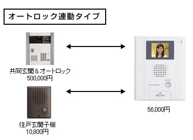 �ݒu��p�̖ڈ�