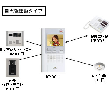 �ݒu��p�̖ڈ�