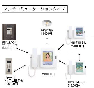 �ݒu��p�̖ڈ�