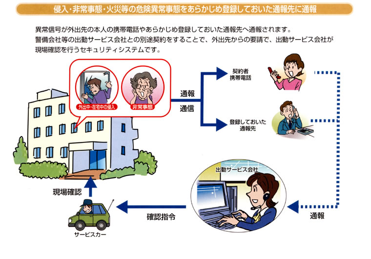 NE펖ԁE΍Г̊댯ُ펖ԂxЂɒʕ